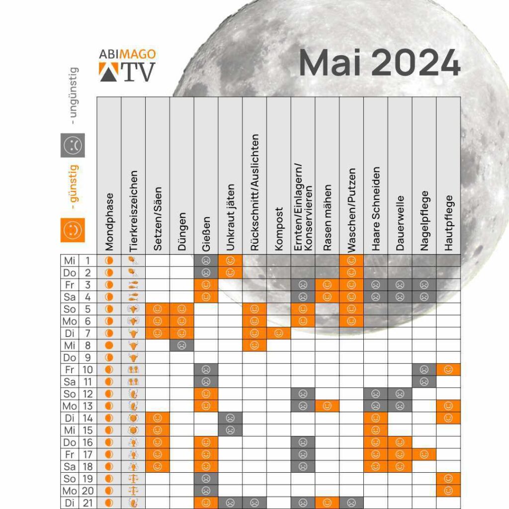 Mondkalender Mai 2024