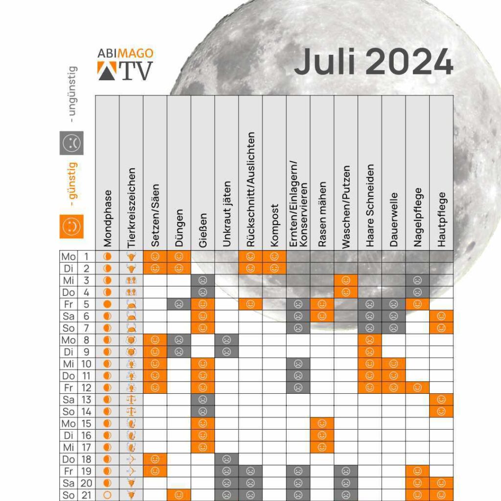 Mondkalender Juli 2024