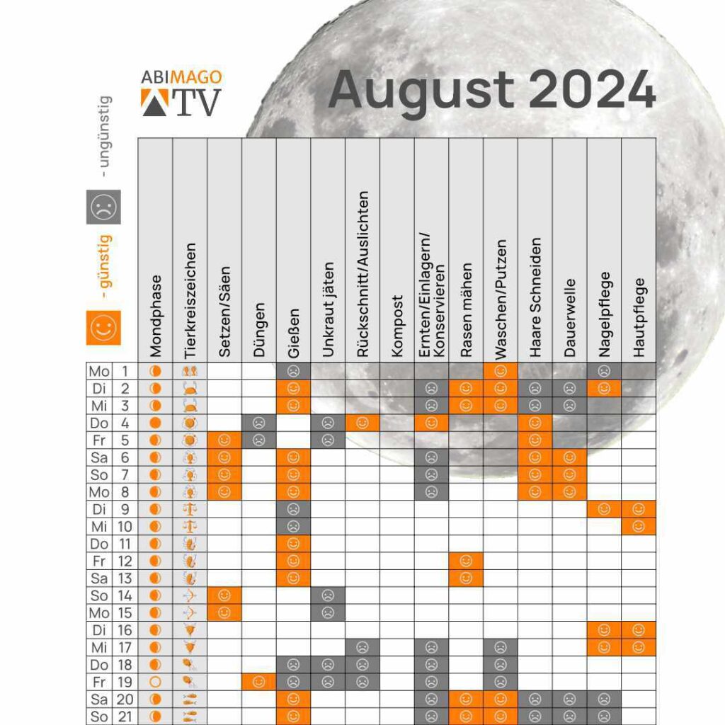 Mondkalender August 2024