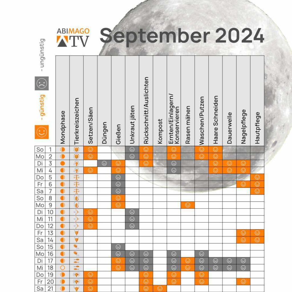 Mondkalender September 2024