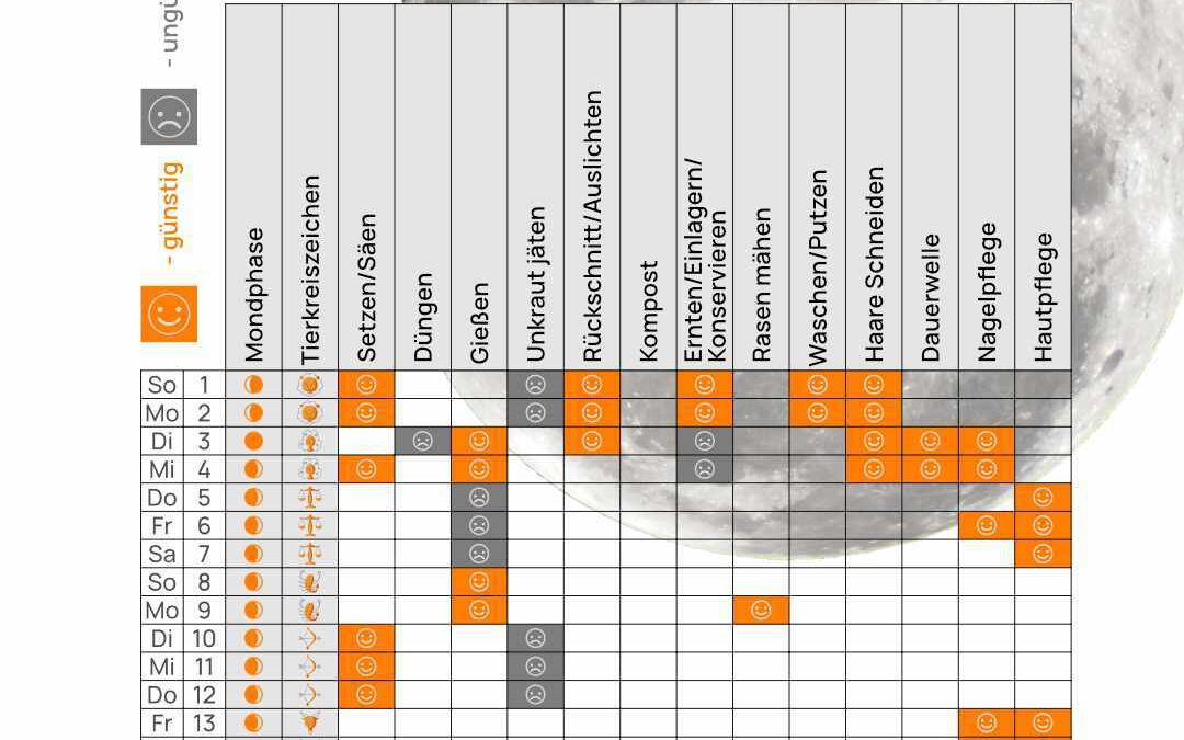 Mondkalender September 2024