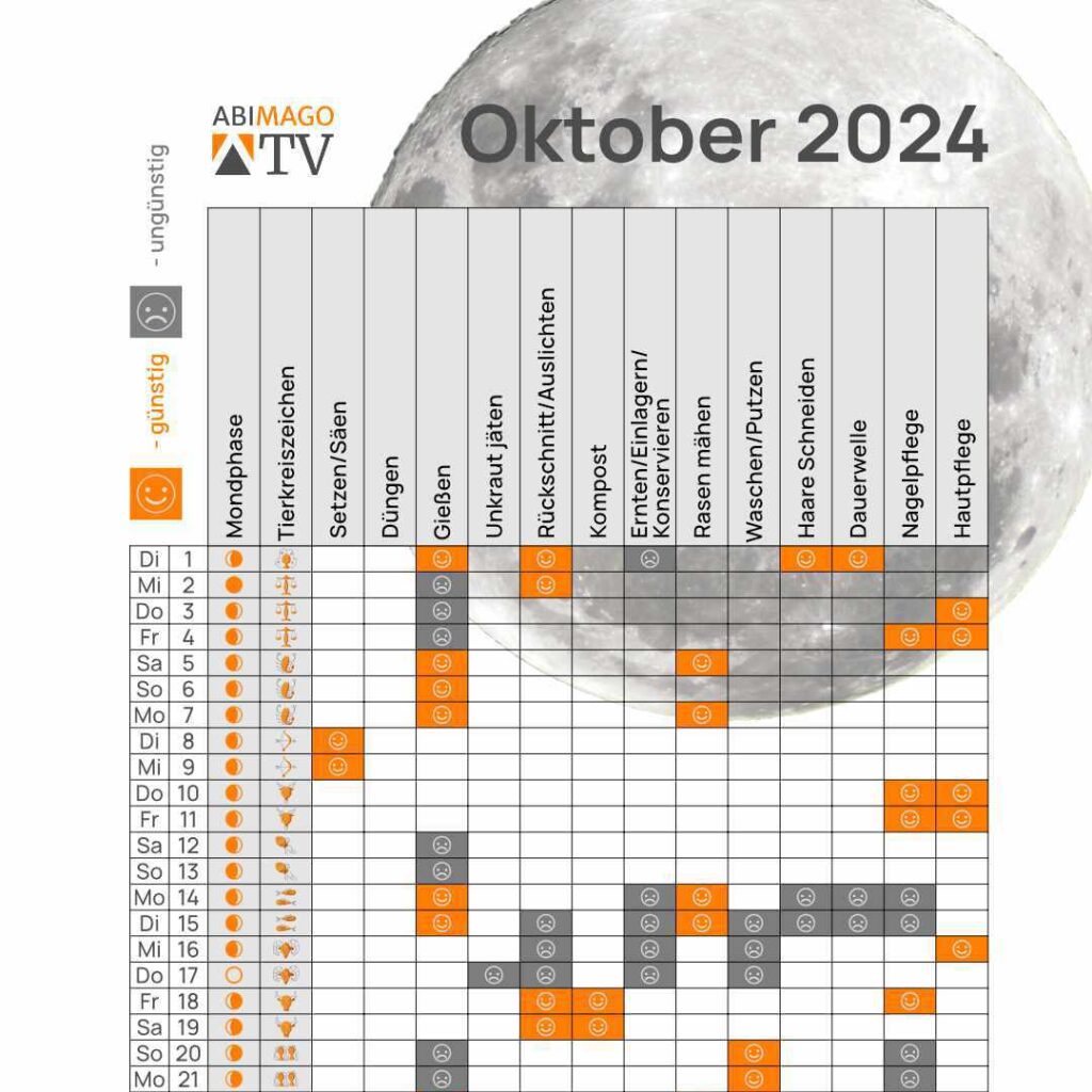 Mondkalender Oktober 2024