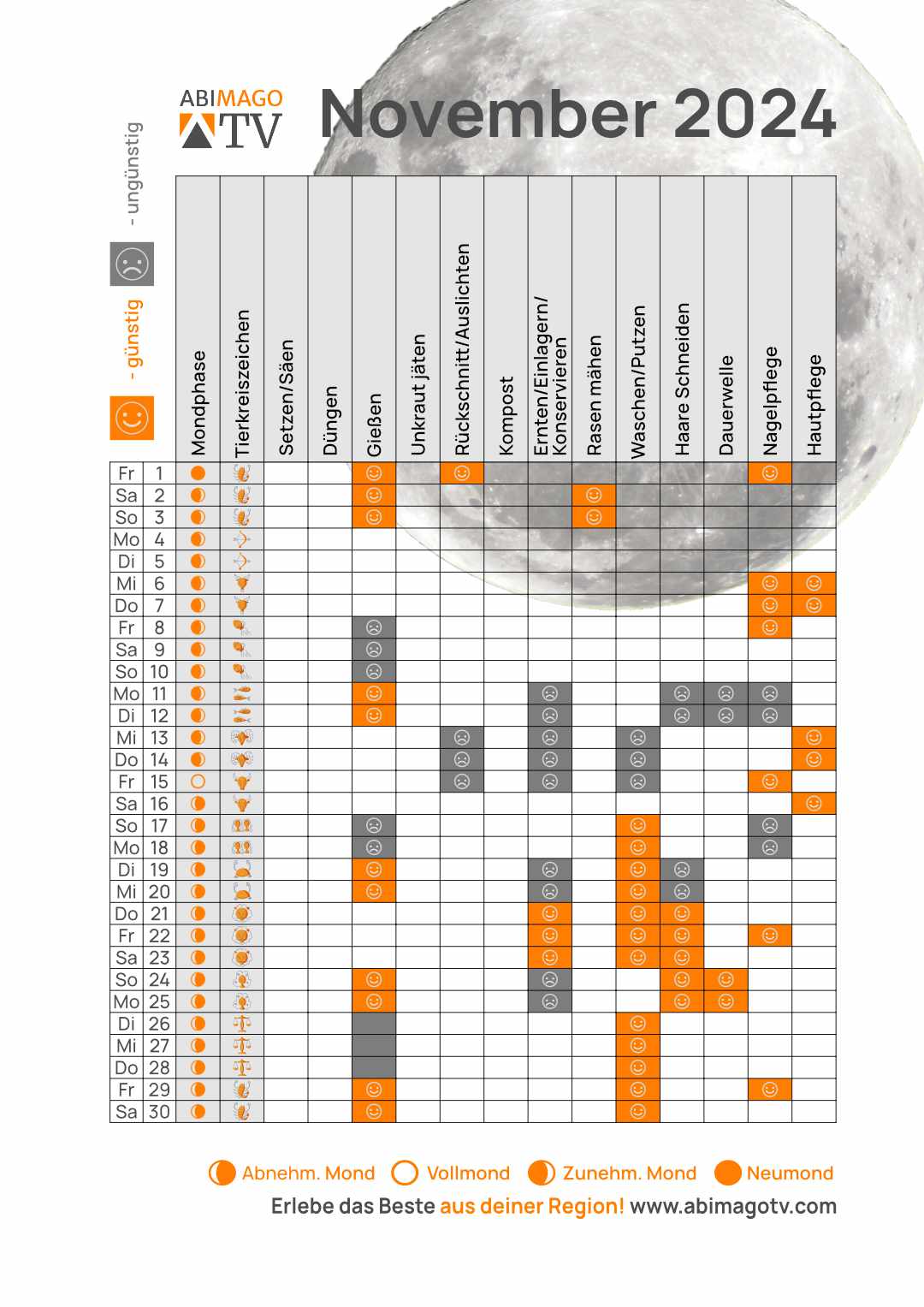 Mondkalender November 2024