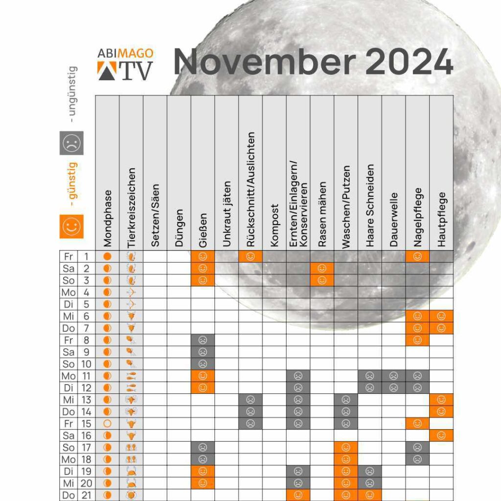 Mondkalender November 2024